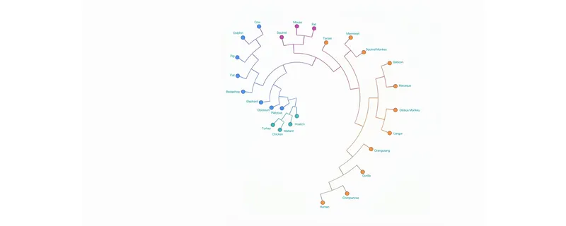 MirrorCode: What's the largest software project AI can complete on its own? | Epoch AI