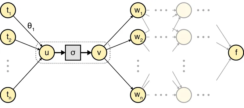 Why Backprop Goes Backward