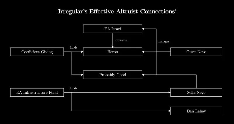 A Single Firm is Behind OpenAI, Anthropic, and Meta Hacking Scandals â Effort