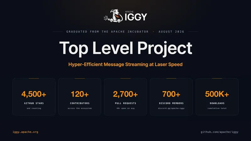 Apache Iggy⢠Graduates to a Top-Level Project