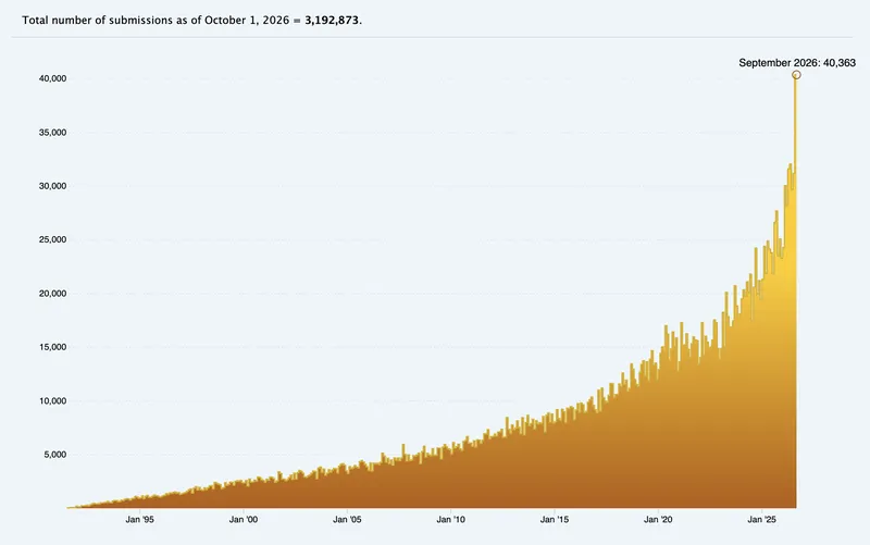 Fair Moderation, Equitable Access, and AI: arXiv’s Updated Rate Limit Policy