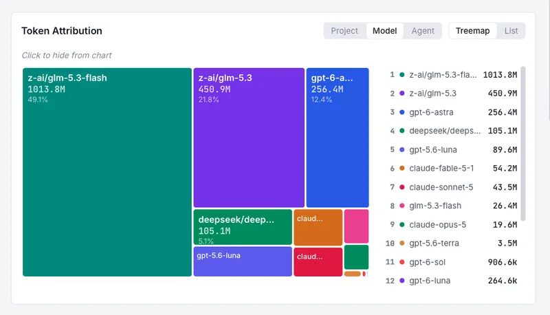 One month coding with GLM 5.3 Flash | Wagtail CMS