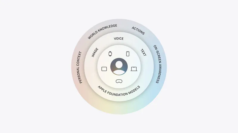 Apple Reveals New AI Architecture Built Around Google Gemini Models