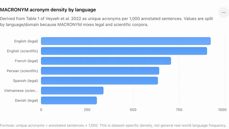 Acronym Fatigue Series Introduction: why I’m wary of acronyms