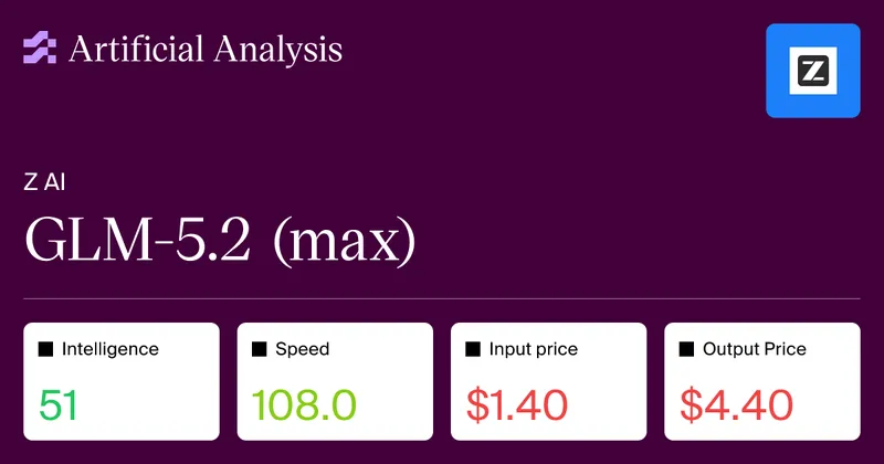 GLM-5.2 (max) - Intelligence, Performance & Price Analysis