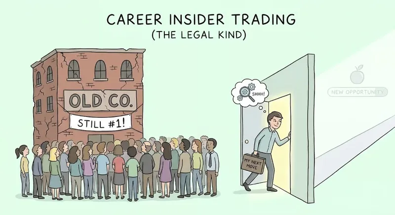 The insider trading you're allowed to do â Coached Weekly