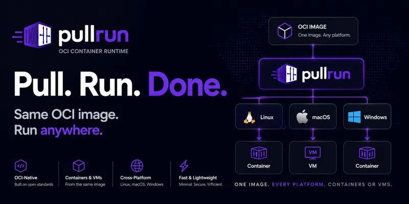 GitHub - pullrun/pullrun: Next-gen container runtime with zero-copy DAG storage and P2P image sync. Run OCI images as Linux containers, Firecracker microVMs, or Apple Silicon VMs.