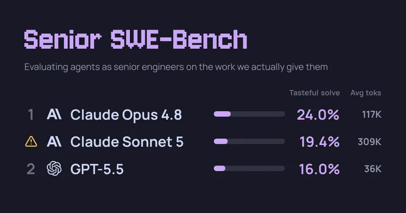 Senior SWE-Bench