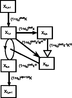 Finite time blowup for an averaged three-dimensional Navier-Stokes equation