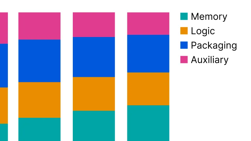 AI Chip Component Costs: Memory at 63% | Epoch AI