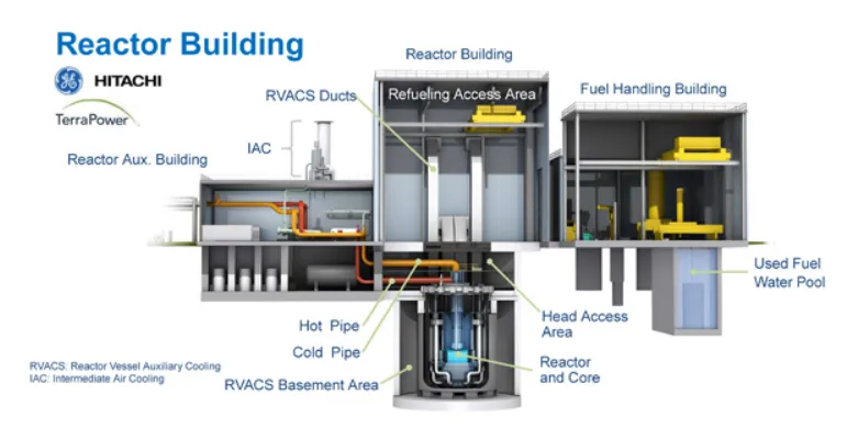 TerraPower in Mega Deal with Meta for Eight Natrium 345 MW Advanced Nuclear Plants