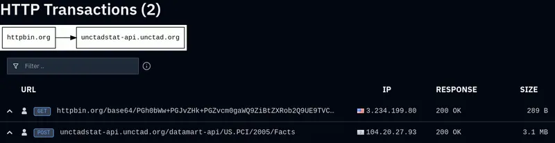 OpenAI agents tried to bruteforce a UN website's API fields