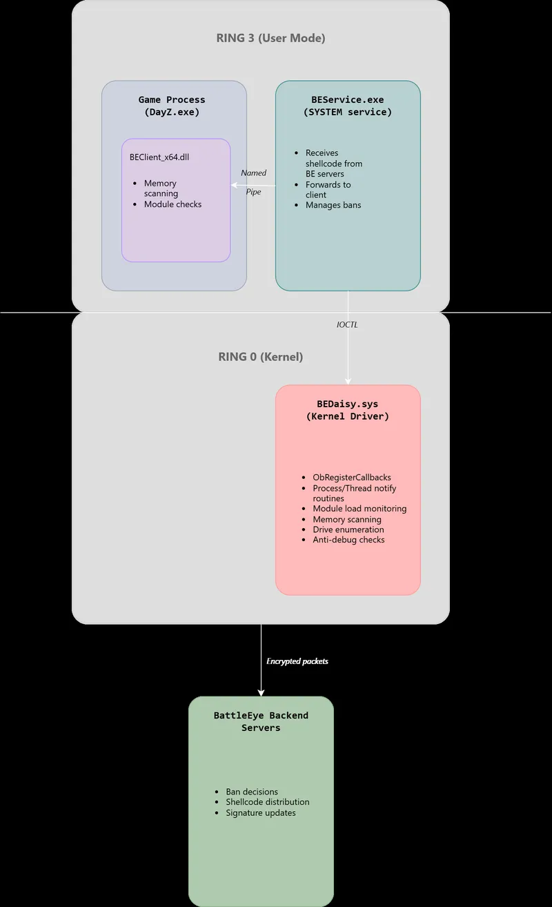 How Kernel Anti-Cheats Work: A Deep Dive into Modern Game Protection