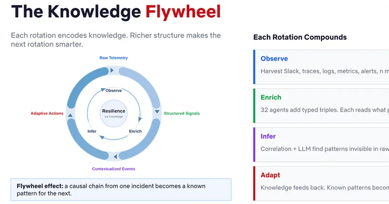 Ontology-Driven Observability: Building an End-to-End Knowledge Graph at Netflix Scale