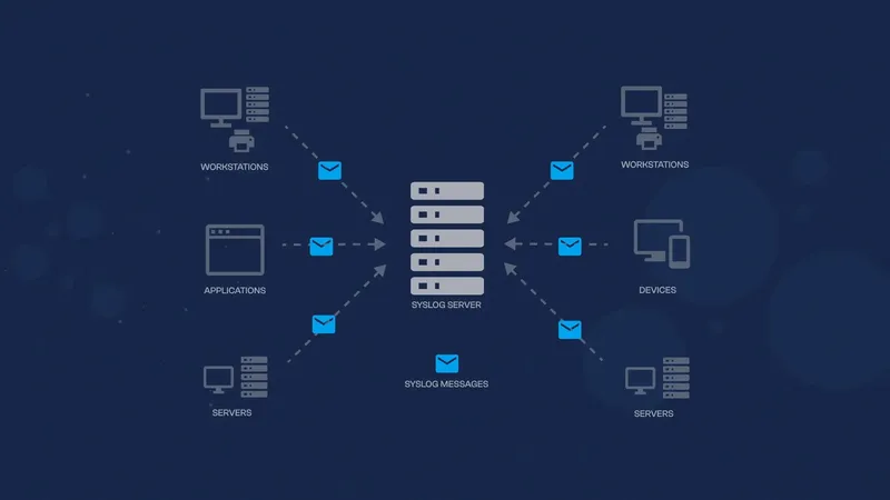 What Is a Syslog Server?