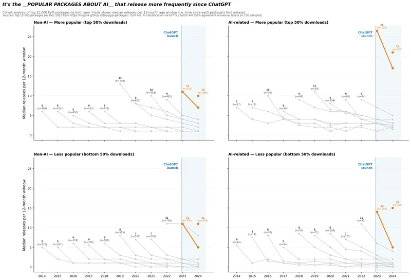 So where are all the AI apps? – Answer.AI
