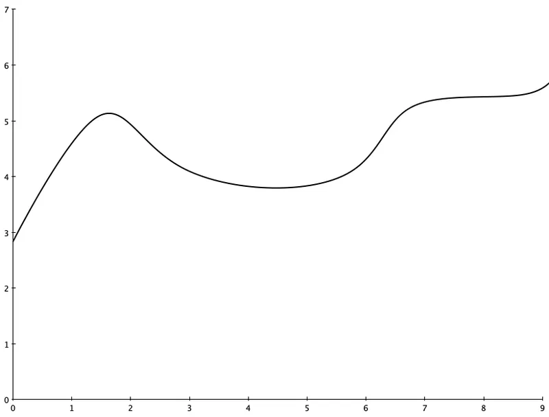 Synthesis is harder than analysis