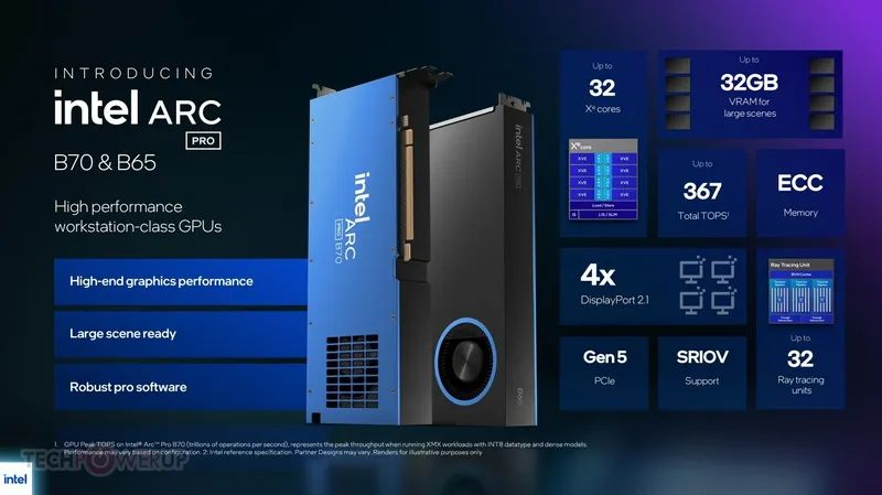 Intel Announces Arc Pro B70 and Arc Pro B65 GPUs, Maxes Out Xe2 "Battlemage" Architecture