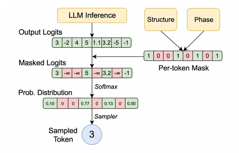 Fixing Tool-Call Accuracy in vLLM
