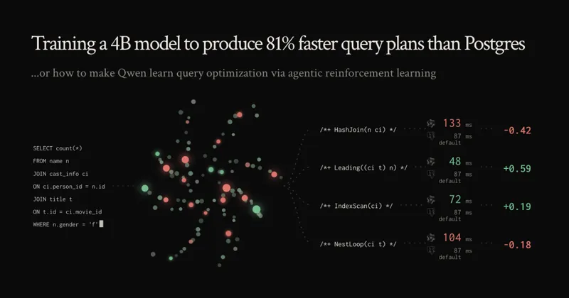 Training a 4B model to produce 81% faster query plans than Postgres