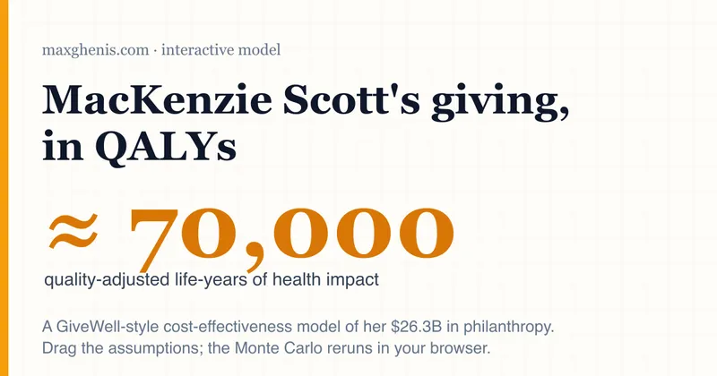 MacKenzie Scott's giving, in QALYs | Max Ghenis