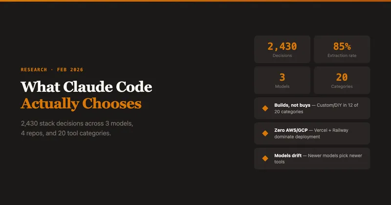 What Claude Code Actually Chooses