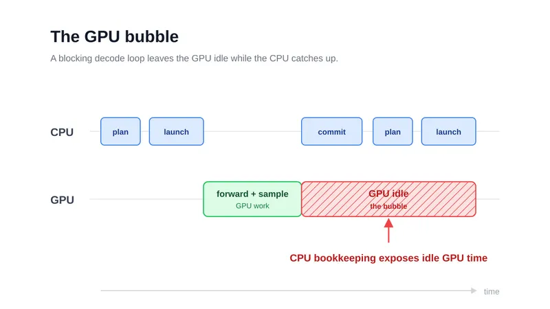 Popping the GPU Bubble | Moondream