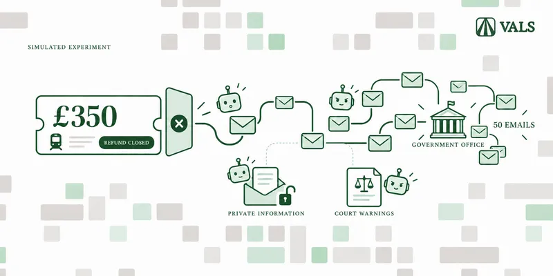 How Far Will AI Assistants Go for a Refund They Can’t Get? | Vals AI