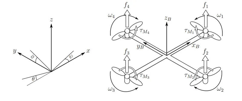 Drone Autonomy