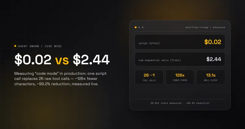 26 Tool Calls, One Script, $0.02: Measuring “Code Mode” in Production
