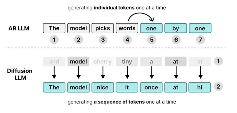 Kuleshov Group | How to Build a Diffusion Language Model