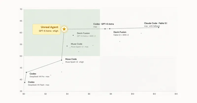 Unreal Agent â Unreal Labs