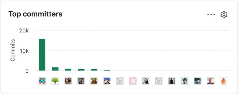 Bun 1.4 Rust rewrite is not looking good