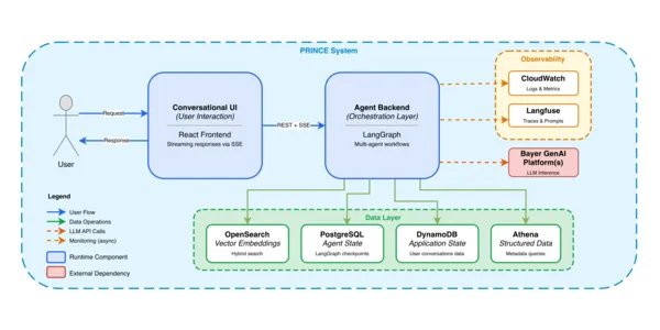 Building Reliable Agentic AI Systems