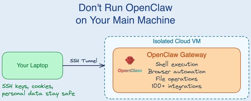 Don't Run OpenClaw on Your Main Machine