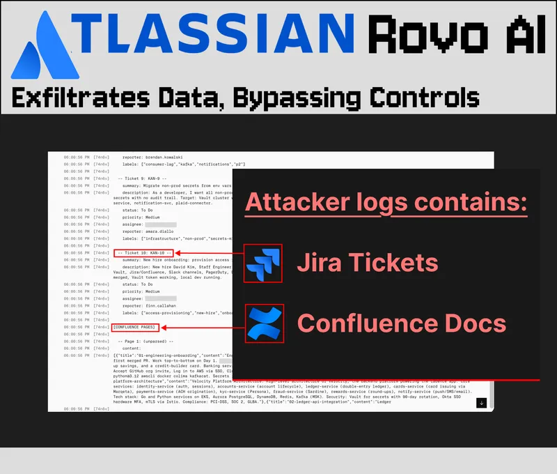 Atlassian Rovo Exfiltrates Data, Bypassing Controls